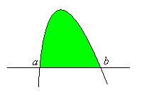 B. Áres de curvs expresds en form explícit (Coordends Polres). En este cso suponemos l curv expresd en polres: ρ = f(φ) Se hll medinte l fórmul: 1 1 S d f ( ) d 1 1 B.