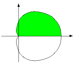 Ejemplo : Clculr el áre encerrd en el interior del crdioide ρ = (1 + cos θ). Un crdioide tiene l form del gráfico de l derech.