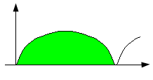 El áre remrcd en el gráfico es l mitd del áre totl, por tnto: Entonces, según A: 1 S (1 cos ) d (1 cos cos ) d 1 1 sin sin cos Ejemplo 4: Clculr el áre encerrd entre el eje