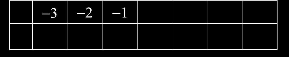 gráfico correspodiete es lieal, expoecial o iguo de los dos.. 2.