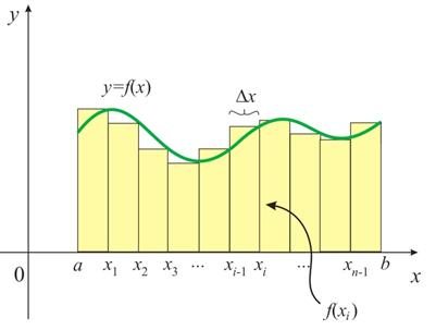 Cálculo tegrl Iformcó geerl de l sgtur Etoces, el áre jo l curv delmtd por el tervlo [,] es promdmete l sum de ls áres de todos los rectágulos. R f ) f ( ) f ( ) f ( ) ( Podemos sgr vlores pr.