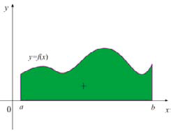 Co este ejemplo podemos ver que l sum de Rem es: 5 f ( ) A ( A ) ( A ) A A S f ( ) 0 es postv, l sum de Rem puede terpretrse como u sum de áres de los rectágulos de promcó