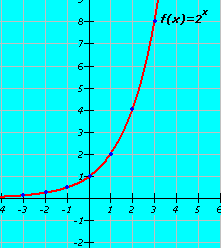 La abertura de sus ramas la determinará el coeficiente a, Si a>0, la curva abre hacia arriba, si a<0, la curva abre hacia abajo El vértice de la parábola es un punto de la forma (h,k) Ejem plo: