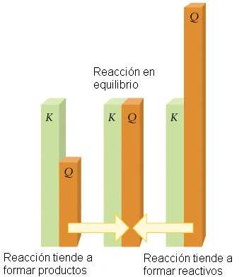 VARIACIÓN DE KC CON LA EXPRESIÓN DE LA ECUACIÓN QUÍMICA BALANCEADA El valor de Kc depende de la expresión de la ecuación química balanceada para la reacción, no tiene unidades.