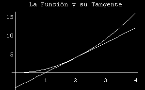 6. Ecuación de la recta tangente La recta tangente de una unción (x) tiene como ecuación: Ecuación explícita: y= mx+n Ecuación punto-pendiente: y-y 0 = m(x-x 0 ) P(x 0,y 0 ) punto de tangencia Para