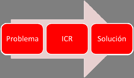 Las técnicas de análisis modal que se aplican en ICR, combinadas entre ellas, permiten prevenir futuros problemas de las estructuras o equipos y poder encontrar la solución.