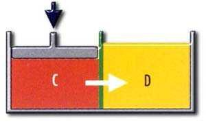 Ósmosis inversa es el proceso en el cual se fuerza a pasar a través de la membrana al disolvente desde una fase concentrada hasta una de menor concentración mediante la aplicación de una presión
