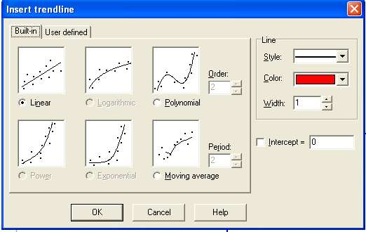 Aproximar puntos por una función Después que tiene unos puntos en pantalla, seleccione Insert trendline del menú de