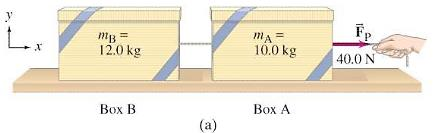 Diagramas de cuerpo libre (II) Ej: Dos cajas unidas por una