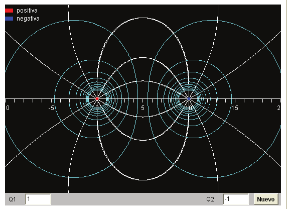 Cualquie supeficie confomada po una distibución continua de puntos al mismo potencial se denomina supeficie equipotencial. Son pependiculaes al campo eléctico en cada punto.