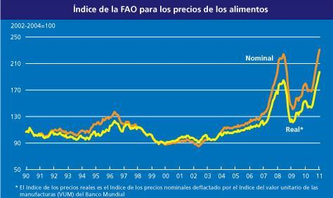 Page 20 El índice de precios de los alimentos del Banco Mundial aumentó un 15 % entre octubre de 2010 y enero