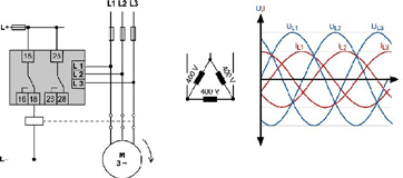 Fallo de cargas monofásicas en redes trifásicas: Cuando se produce el fallo de una carga en un circuito serie tendremos un efecto u otro dependiendo de que el fallo sea de una carga monofásica ó
