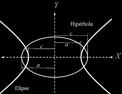 3. Determine l euión de un hipérol uos vérties foos oiniden on los foos vérties de l elipse u euión es 9 5 5.