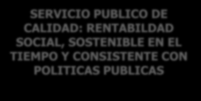 SERVICIO PUBLICO DE CALIDAD: RENTABILDAD SOCIAL,