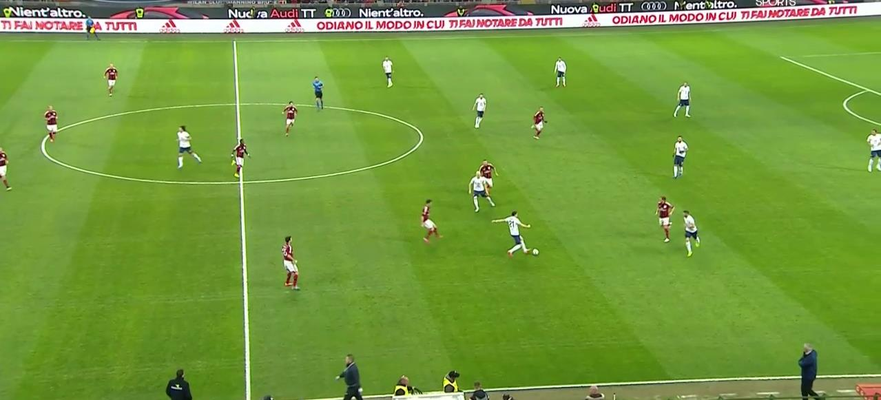 Basculación defensiva del AC Milán, podemos ver como los tres jugadores de banda, lateral, mediocentro derecho y el delantero se colocan casi en línea