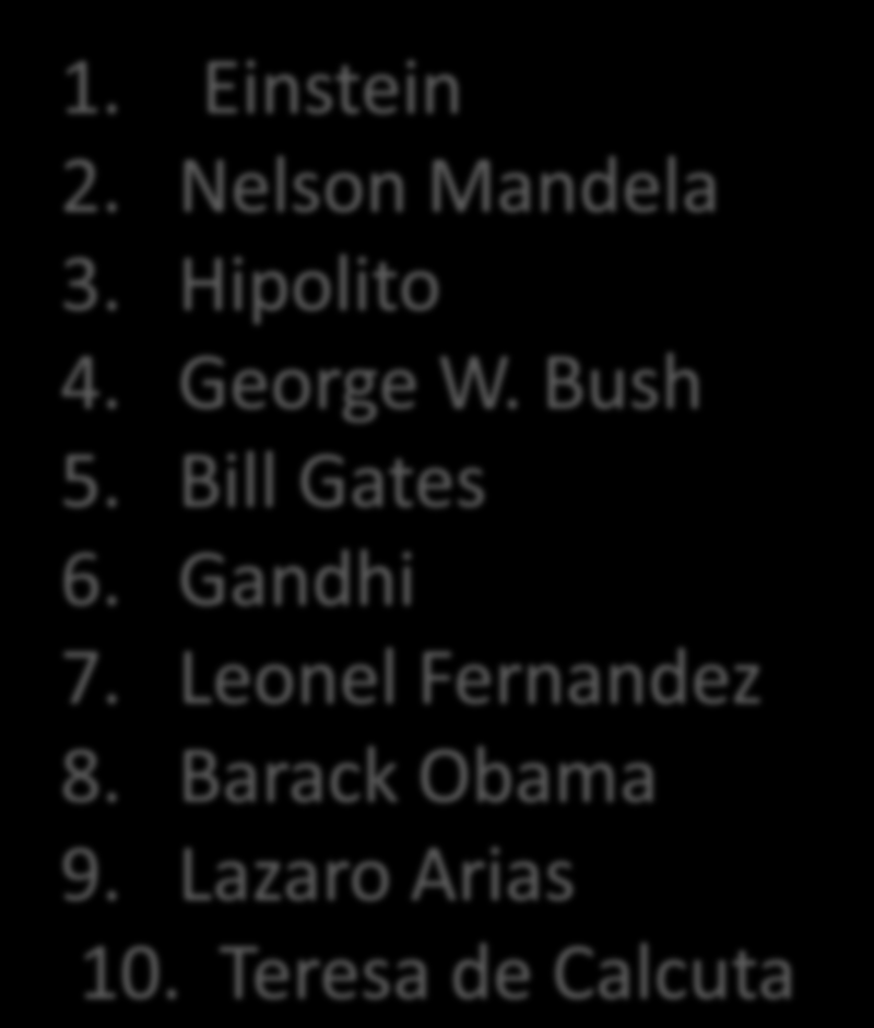 Einstein 2. Nelson Mandela 3. Hipolito 4. George W. Bush 5. Bill Gates 6.