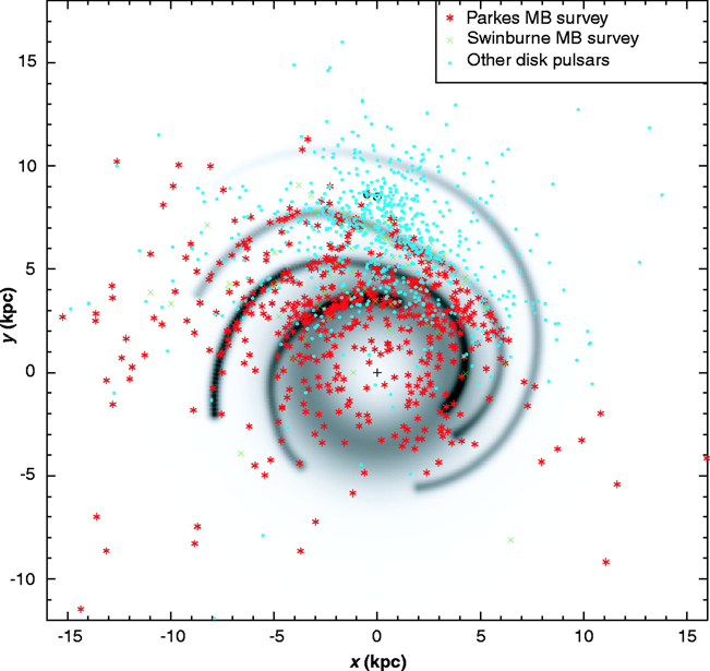 Cuántos Pulsares hay? Total detectados: 1600 Casi todos dentro de la Vía Láctea, y cerca de su disco.