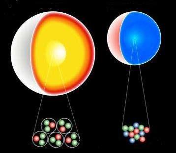 Estructura de una estrella de neutrones Neutrones o quarks?