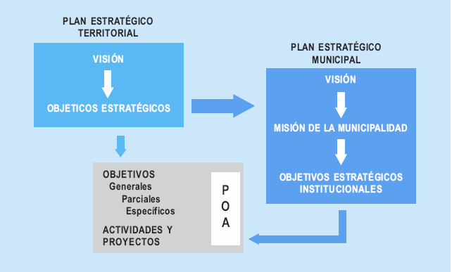 Uso de la Información proporcionada por el OSEL Lima Sur Tomado de: Rojas (2006); Manual para la