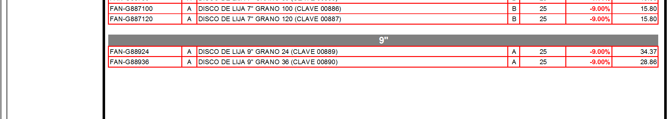 66 FAN-G8841/2-36 A DISCO DE LIJA 4 1/2" GRANO 36 (CLAVE 00375) A 25-9.00% 10.34 FAN-G8841/2-50 A DISCO DE LIJA 4 1/2" GRANO 50 (CLAVE 00376) B 25-9.00% 9.