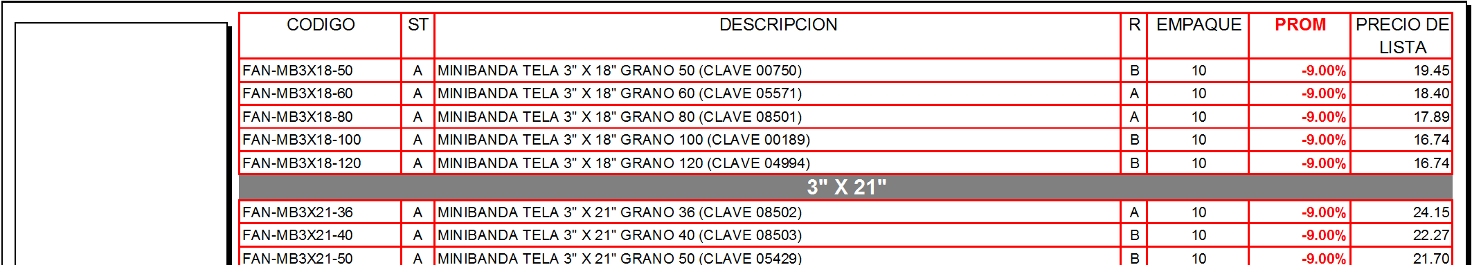 FAN-MB3X18-50 A MINIBANDA TELA 3" X 18" GRANO 50 (CLAVE 00750) B 10-9.00% 19.45 FAN-MB3X18-60 A MINIBANDA TELA 3" X 18" GRANO 60 (CLAVE 05571) A 10-9.00% 18.