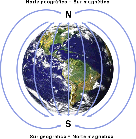 Campo Magnético terrestre; la tierra es un imán Campo magnético Un imán atrae pequeños trozos de limadura de hierro, níquel y cobalto, o sustancias compuestas a partir de estos metales