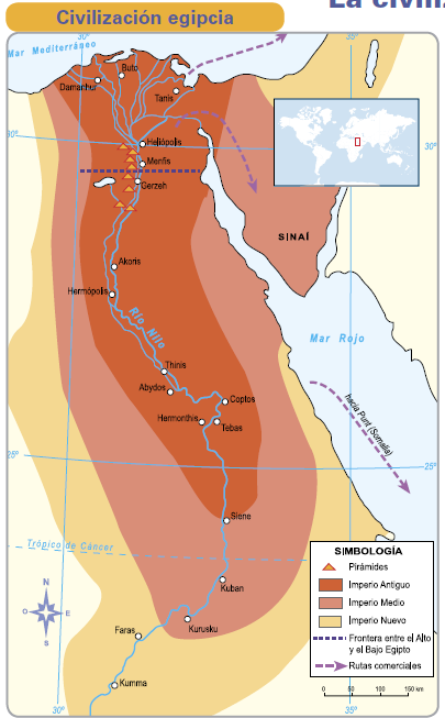 Los Egipcios a) Características generales: Río Nilo Unidades geográficas: el