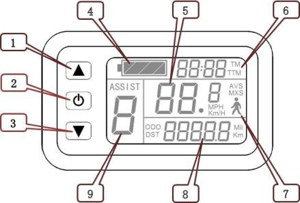 Introducción Este controlador a través de un panel o pantalla LCD que se coloca en el manillar, nos permite elegir el nivel de asistencia que queremos asi como medir la velocidad y la distancia