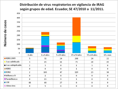 Ecuador Infección respiratoria