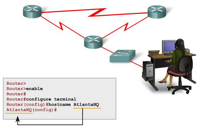 Utilización de los comandos CLI de Cisco para llevar a cabo procesos básicos de configuración y verificación