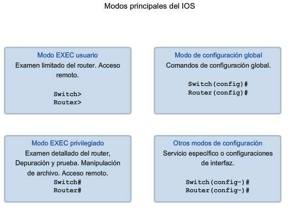 Función del sistema operativo Internetwork (IOS) Defina los