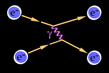 FUERZAS FUERZA ELECTROMAGNÉTICA: Corresponde a la fuerza de interacción de todos los cuerpos eléctricamente cargados (repulsión o atracción).