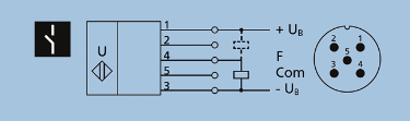 pico+15/f salidas salida 1 salida de conmutación Push-Pull: I máx = 100 ma (U B -3V) histéresis de conmutación frecuencia de conmutación retardo de reacción retardo de disponibilidad entradas entrada