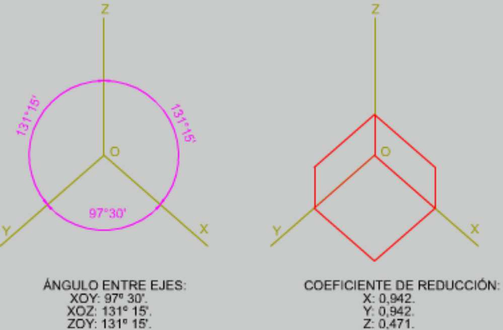 CUADRADO AXONOMÉTRICO Objetivos Para facilitar el trazado en la axonometría dimétrica el ángulo desigual lo forman los ejes X e Y.