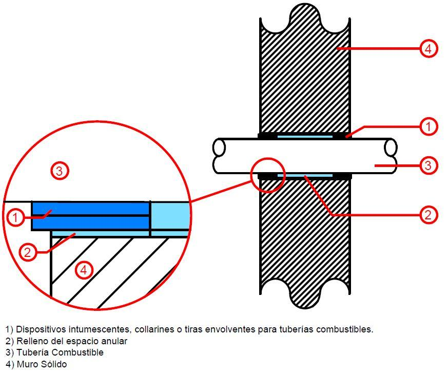 Figura J.3-21: Penetraciones en conductos de aire J.3.10.