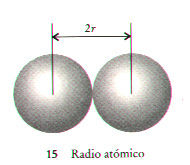 1.Radio atómico Tema 2 (cont.).