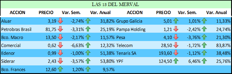 Mercado de capitales PRINCIPALES INDICES BURSATILES / VARI