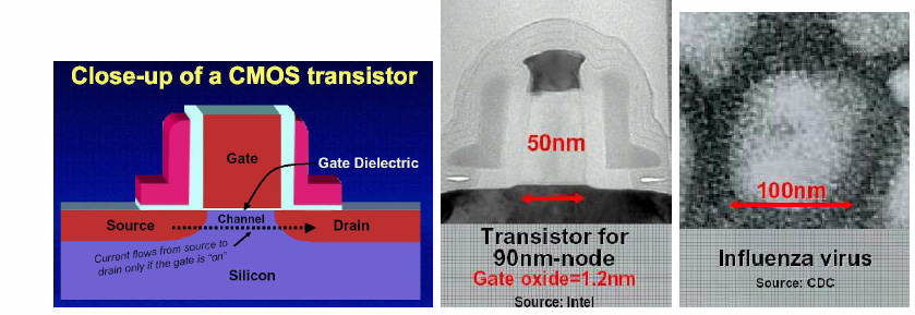 Tendencias: micros (1/8) Ley de Moore: El número de transistores por
