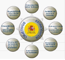 PLAN ESTRATÉGICO DE SISTEMAS Y COMUNICACIONES DEL MINISTERIO DE FOMENTO 2005-2008 1.