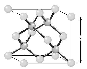 4. Grafeno Configuración electrónica del carbono 1s