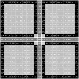 BASES DEL SYNCHRONOTRON - FLT Cómo entrar en la Matriz del Cubo 441 El Synchronotron es una nueva ciencia del alma basada en un sistema de 21² (código vigesimal 1.2.1) y, finalmente, 21³ (código vigesimal 1.