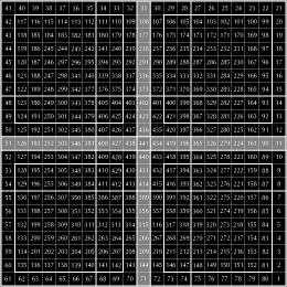 matrices: V1, H1 ( esquina superior izquierda) Matriz Tiempo: 1 Matriz Espacio: 278 Matriz Sincrónica: 1 - Matriz Base: 41 V21, H1 (esquina superior