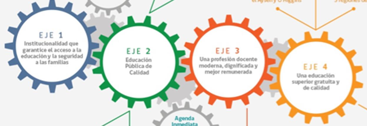Qué es la reforma educativa chilena?