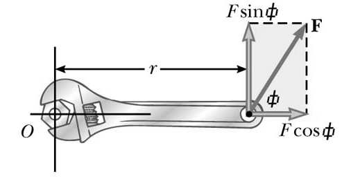 Una Mirada Alternativa al Torque la fuerza, también, puede ser descompuesta en sus componentes x -e- y La componente x, F cos Φ, produce un torque 0 N La componente y, F sen Φ, produce un