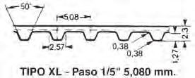 Correa dentada de caucho ISO 5296 - BS 4548 Anchos: 025 (6,5 mm.), 037 (9,5 mm.) Código longitud Lw, mm.