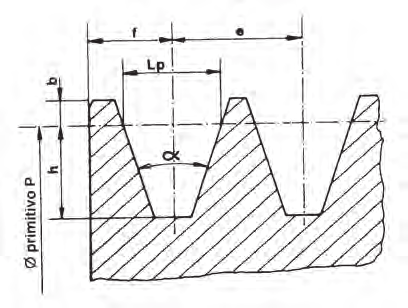 POLEAS Dimensiones de los canales para poleas trapeciales Poleas estrechas Tipo Lp h b f e Angulo º SPZ 8,5 9 2 8 12