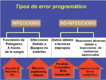 Campaña Nacional de Vacunación Antigripal Argentina 2011 Por su relación causal: 1.
