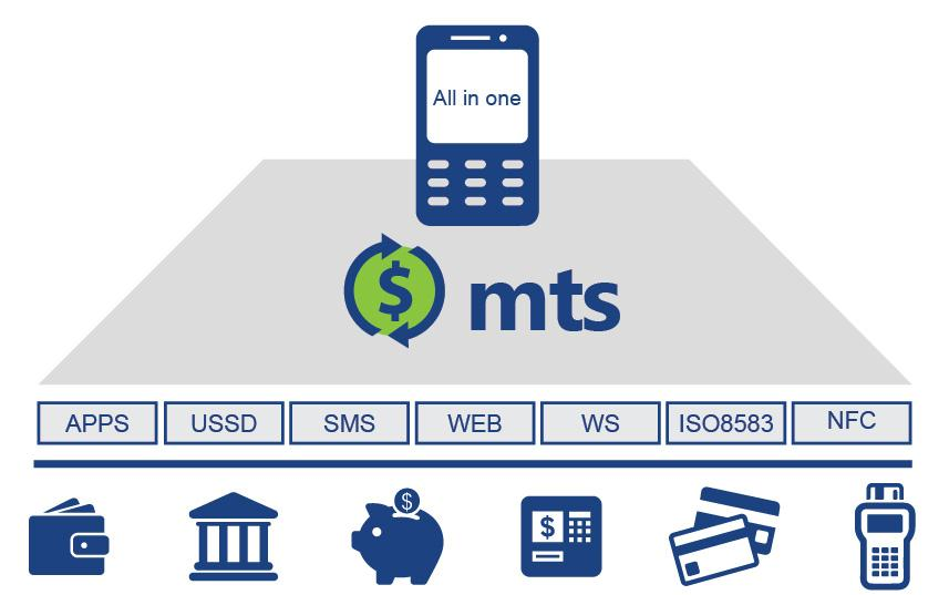 Qué es MTS?