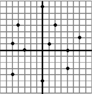 Representa los puntos: A(-1,-1), B(0,0), C(2,0), D(3,-1), E(3,1), F(2,2),G(2,6), H(1,8), I(0,6), J(0,2), K(-1,1) y L(-1,-1). Si unes los puntos con líneas en orden alfabético, Qué figuras obtienes?
