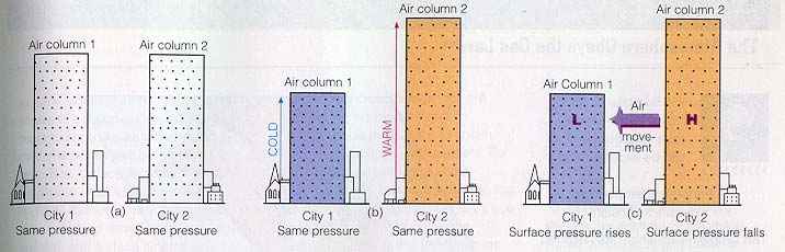 Presión, densidad y temperatura 1.